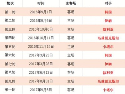 大乐透中,万及,万大奖,球盟会首页,球盟会官方网站,球盟会平台,球盟会