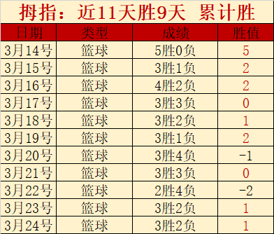 大乐透期号,专家质合分,黄蜂主场预,球盟会首页,球盟会官方网站,球盟会平台,球盟会