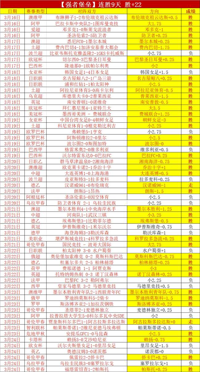 大乐透期号,专家质合分,析推荐,球盟会首页,球盟会官方网站,球盟会平台,球盟会