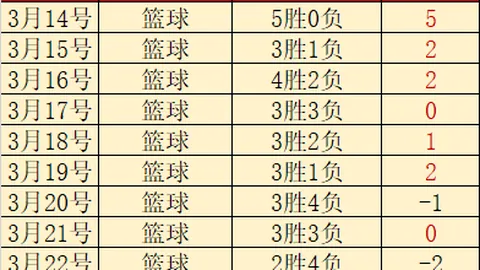 大乐透期号专家质合分析：黄蜂主场预测